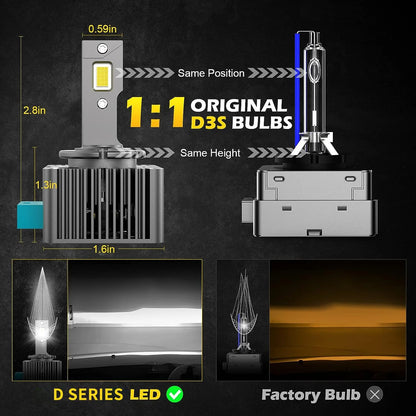 D Series LED D1S/D2S/D3S/D4S/D8S